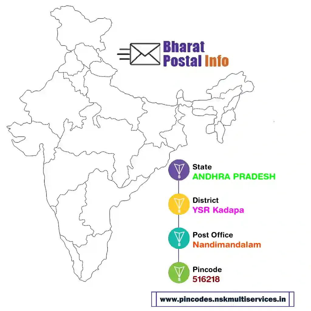 andhra pradesh-ysr kadapa-nandimandalam-516218